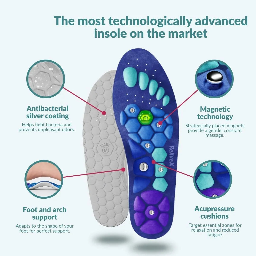 RELEEV Flex™ – Magnetic Insoles